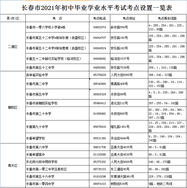 長春公積金中心官網(wǎng)_長春市招生考試中心官網(wǎng)_長春醫(yī)保中心官網(wǎng)