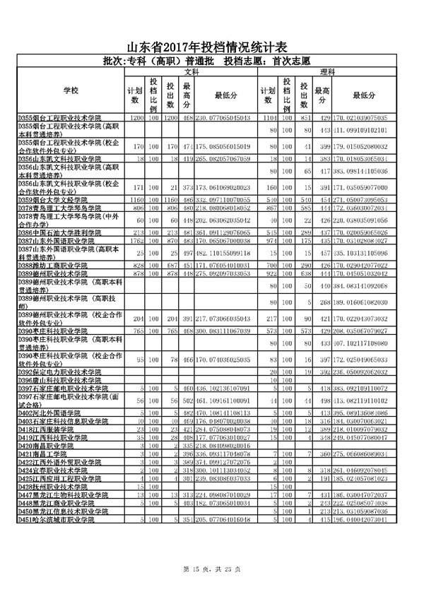 長沙二本大學有哪些_長沙二本大學有哪些學校_長沙的二本大學