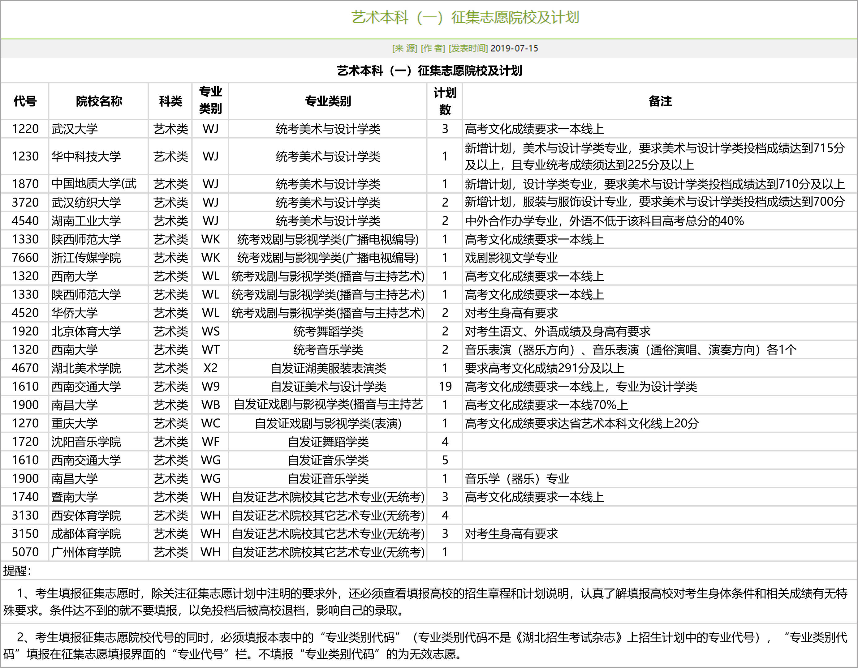 長沙二本大學有哪些學校_長沙二本大學有哪些_長沙的二本大學