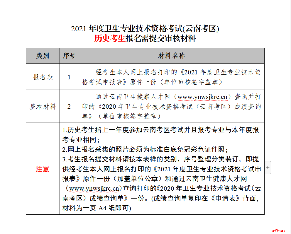 醫師中級考試報名條件_醫師中級考試證書怎么領取_醫師中級考試