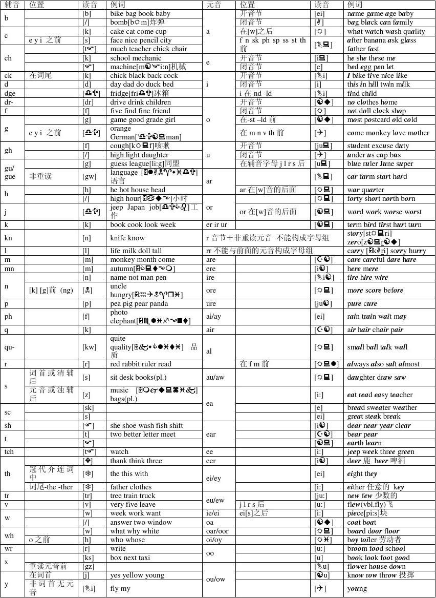 世界青年說各國說英語_四月英語怎么說_東北英語哥用多國口音說英語