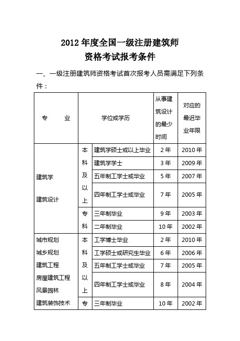 2024年一建考試條件_2022一建報考條件_2021年一建報考條件放寬
