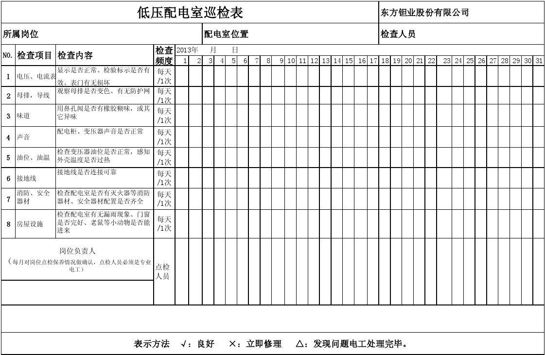 崗位巡檢內(nèi)容及標(biāo)準(zhǔn)_崗位巡檢的重要性_巡檢員崗位職責(zé)