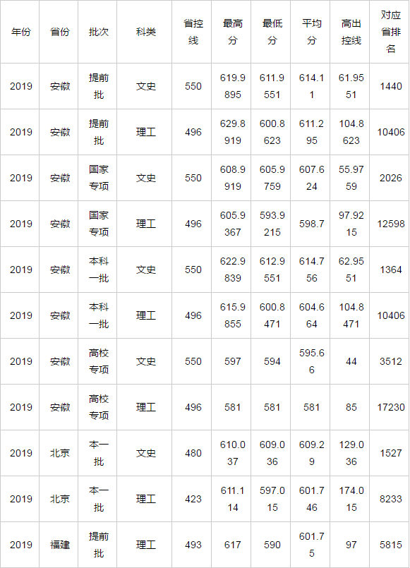 華中師范大學專科_華中師范大學有專科生上岸嗎_華中師范大學的專科