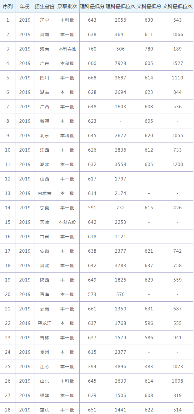 華中師范大學專科_華中師范大學有專科生上岸嗎_華中師范大學的專科