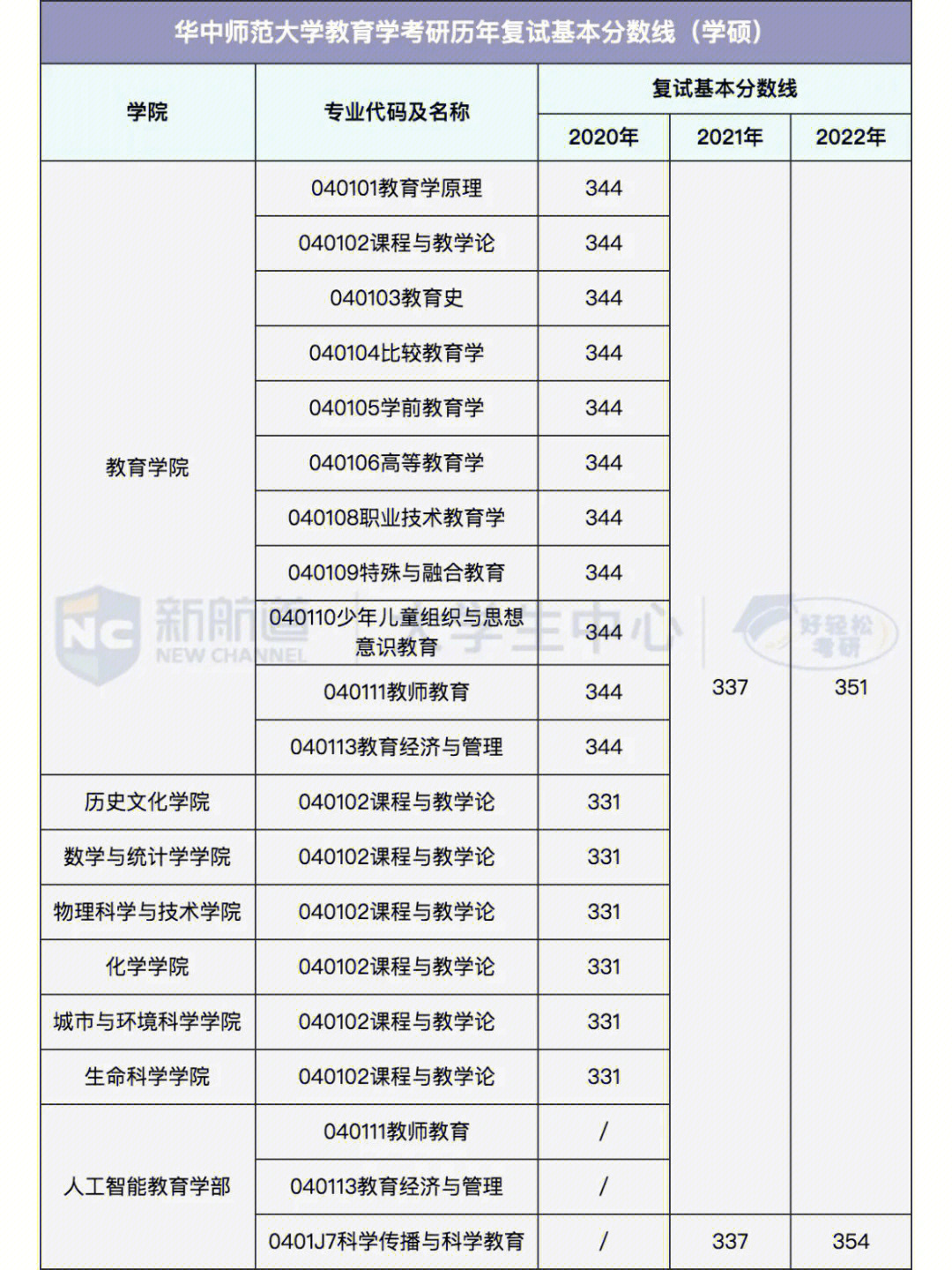 華中師范大學有專科生上岸嗎_華中師范大學專科_華中師范大學的專科