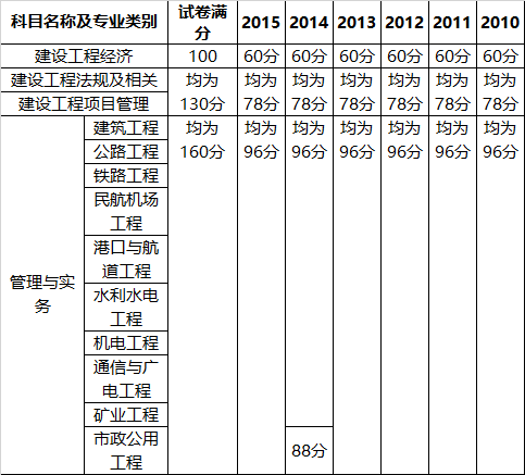 環(huán)球網(wǎng)校一建攻略_環(huán)球網(wǎng)校一建課程安排_環(huán)球網(wǎng)校一建課程表