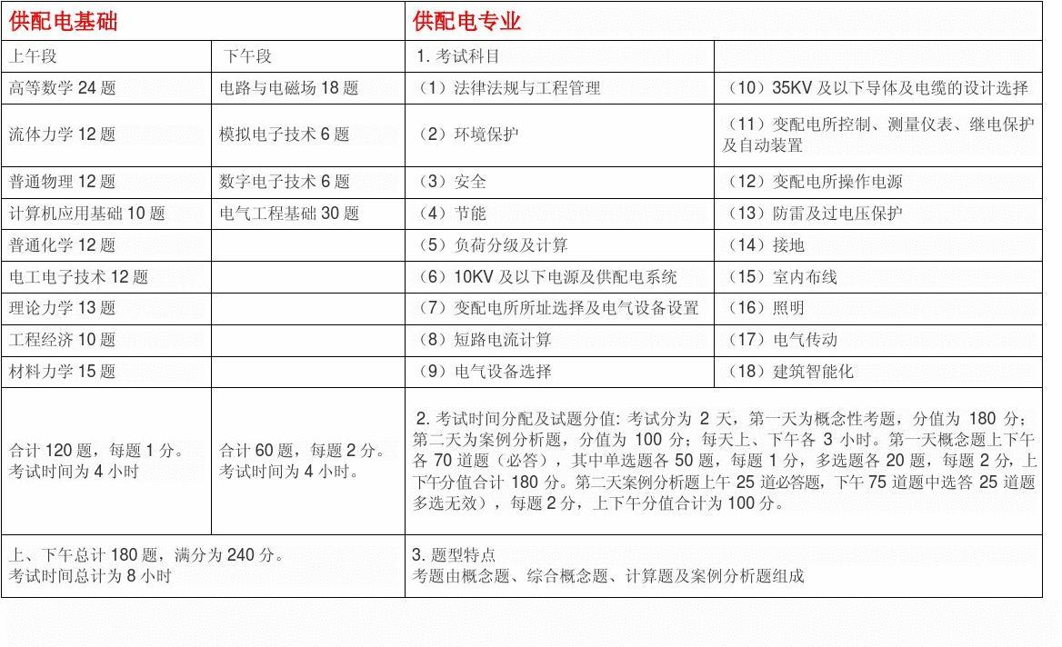 考電氣工程師的條件_電氣考條件師工程師好考嗎_電氣考條件師工程師難嗎