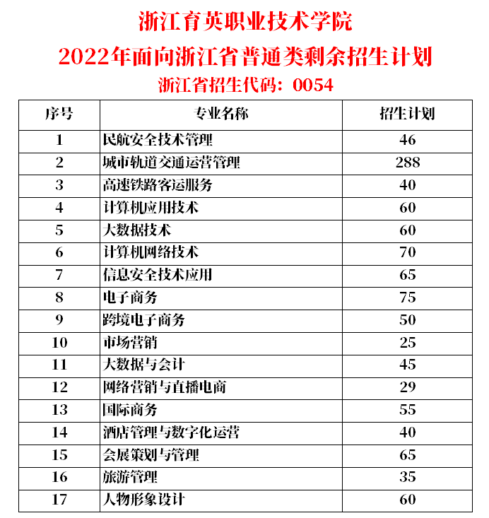 浙江省職高分數線_浙江慈溪職高集體摸奶門_初中上職高分數