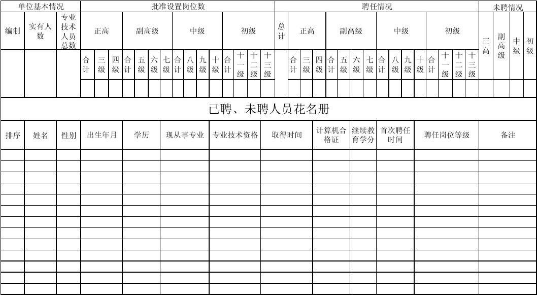 中級職稱有那些_中級職稱有哪些專業(yè)_中級職稱有什么用途