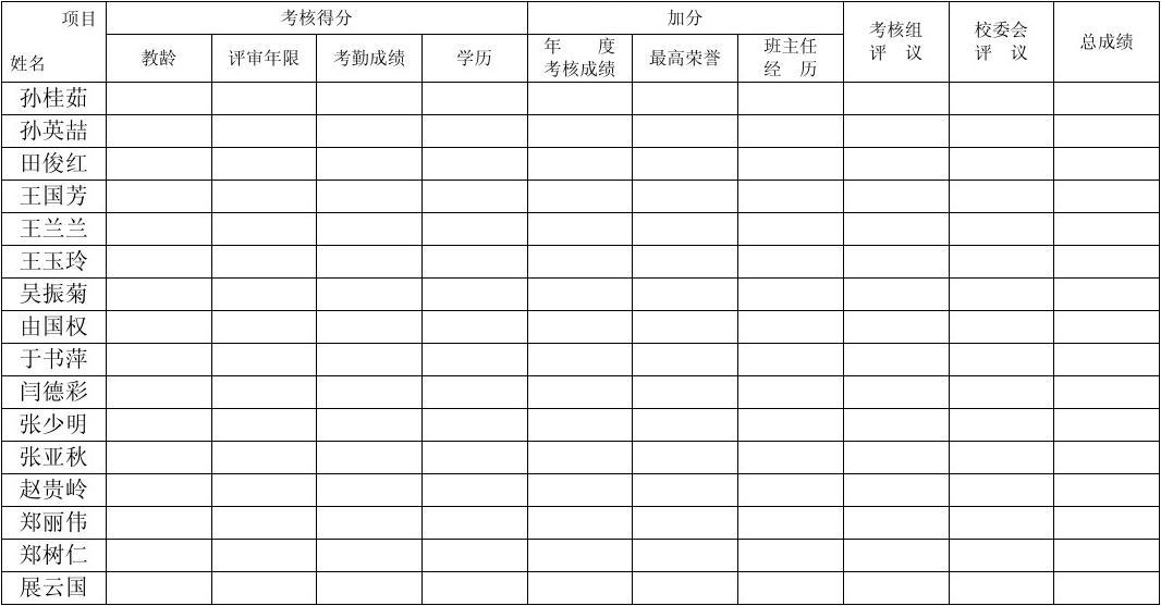 中級職稱有哪些專業(yè)_中級職稱有那些_中級職稱有什么用途