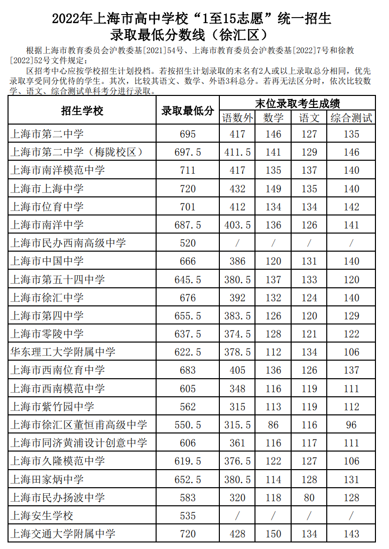 廣東科技大學(xué)_廣東科技大學(xué)是985嗎_科技大學(xué)廣州