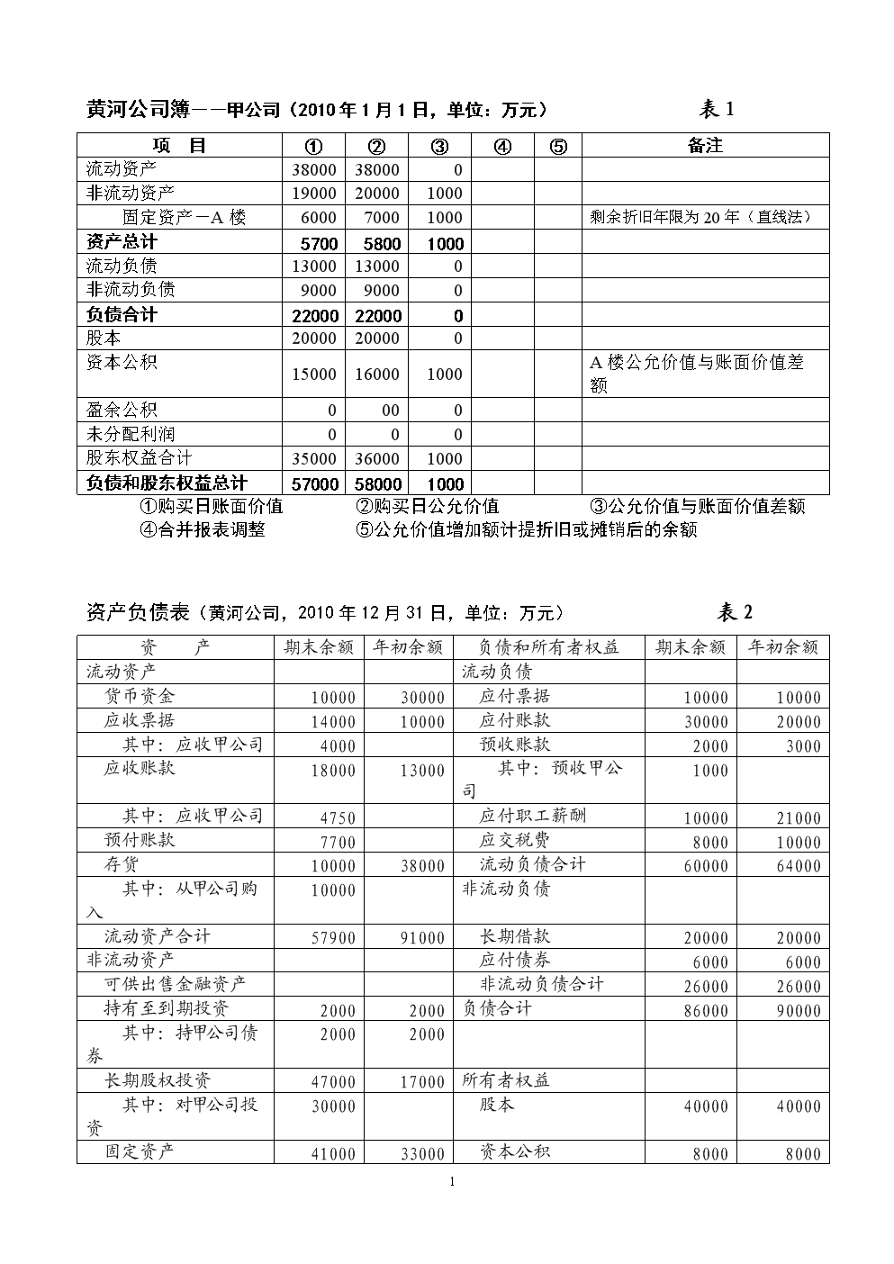 入門者會計初學知識視頻_會計初學者的入門知識_入門者會計初學知識有哪些