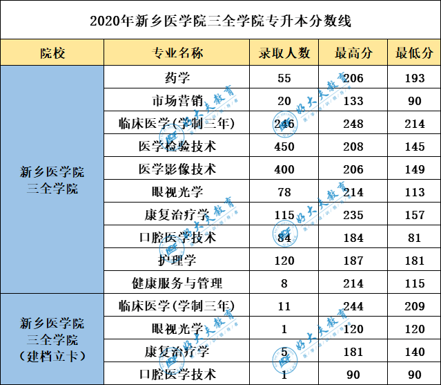 萊陽衛校2015招生_萊陽衛校2023分數線_萊陽衛校招生