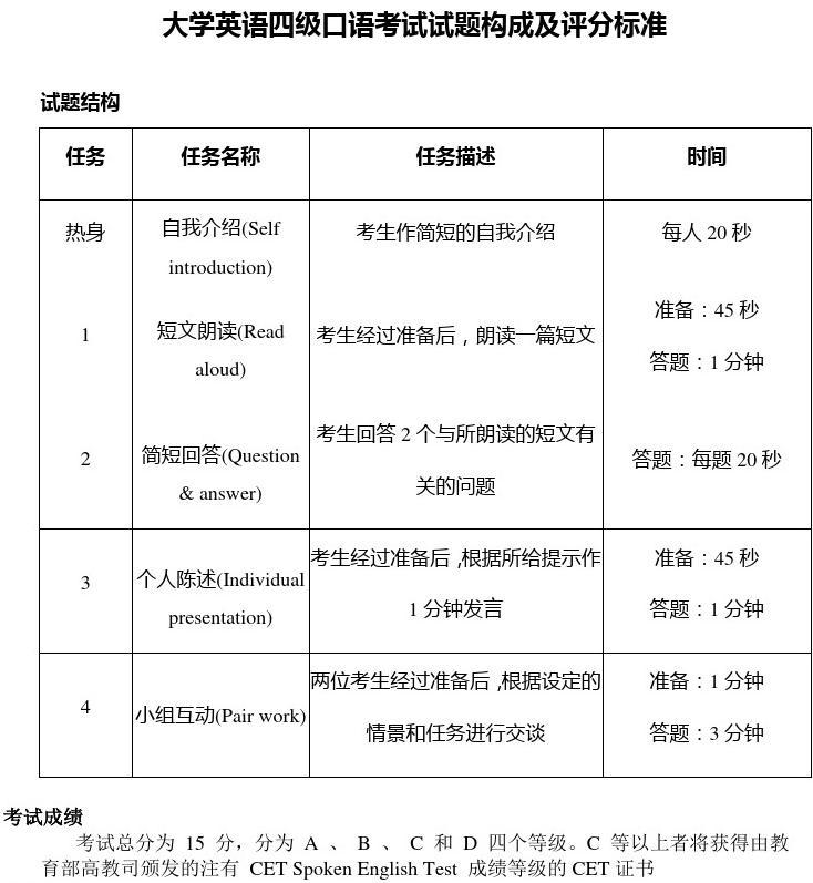 高考口語考試成績怎么查詢_高考口語成績查詢_高考口語考試查詢