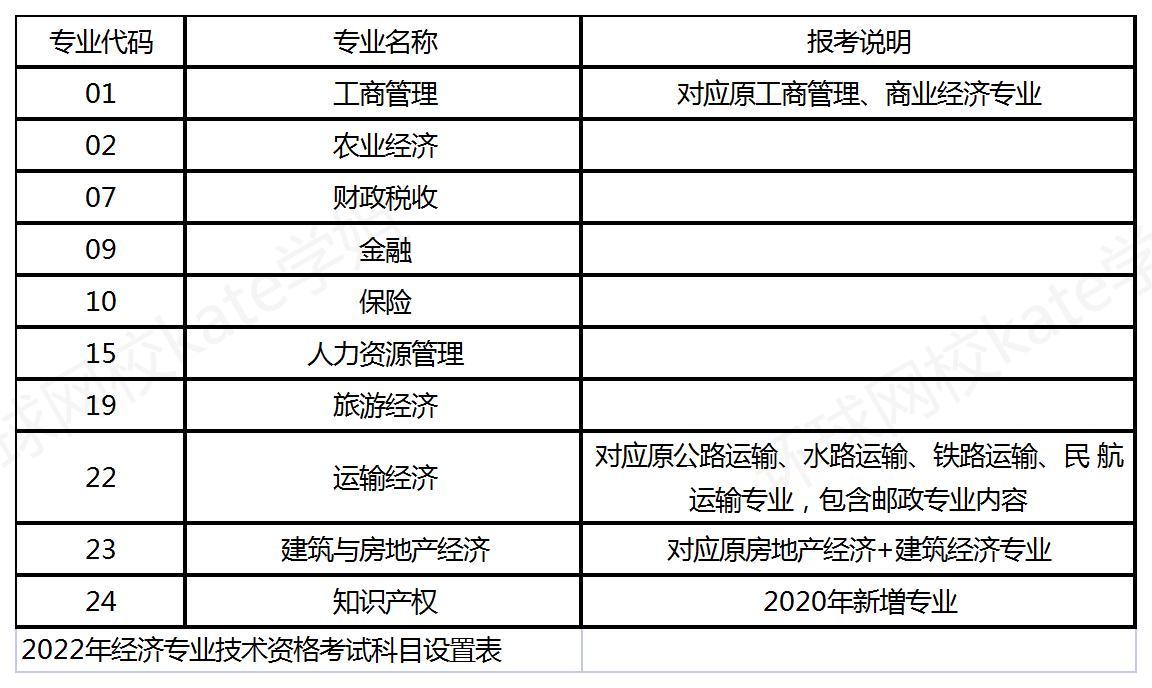 高級經(jīng)濟(jì)師2020年報(bào)名時(shí)間_2024年高級經(jīng)濟(jì)師 報(bào)名_2921年高級經(jīng)濟(jì)師報(bào)名時(shí)間