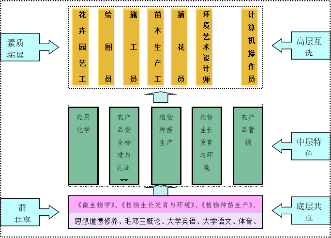 中專(zhuān)的職業(yè)_職業(yè)中專(zhuān)有哪些專(zhuān)業(yè)_中專(zhuān)職業(yè)都有哪些