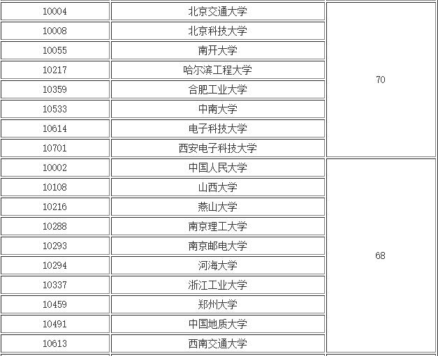 中國高校各專業排名_中國高校專業排名_專業大學排名中國