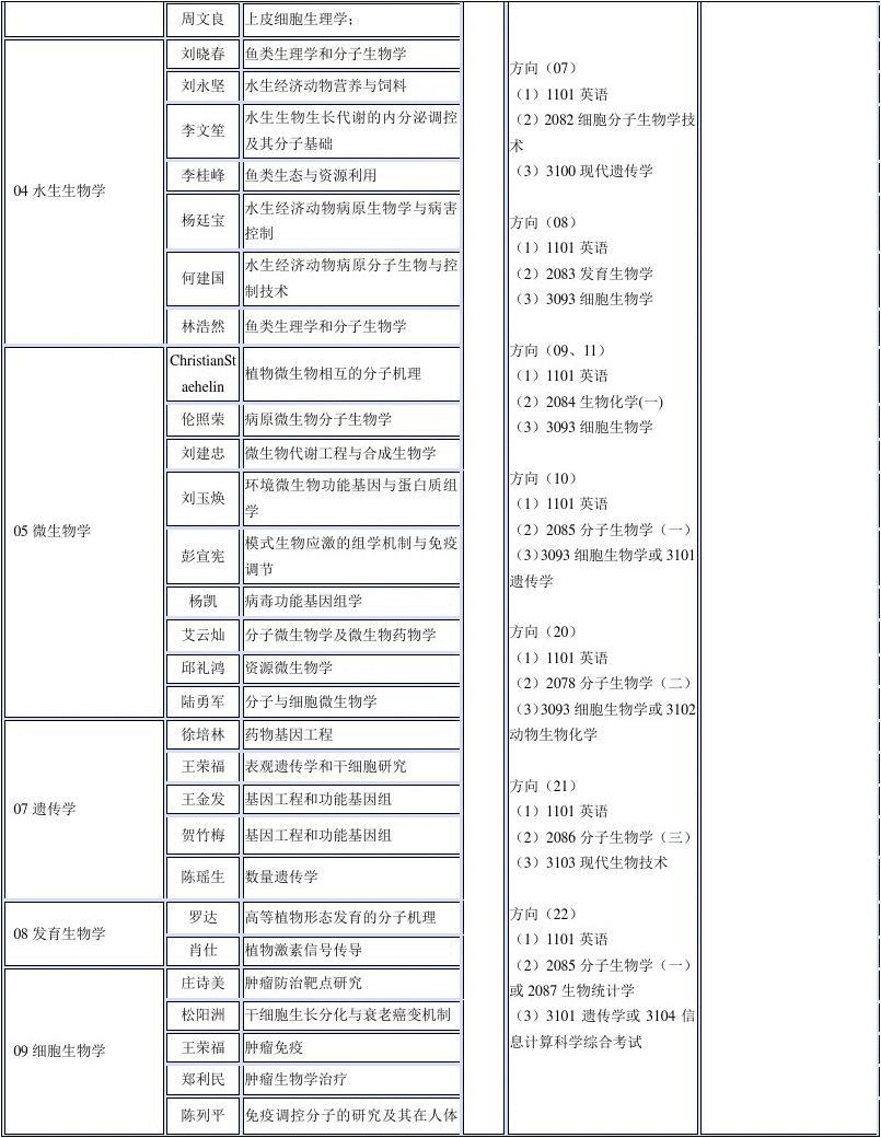 中國高校各專業排名_中國高校專業排名_專業大學排名中國