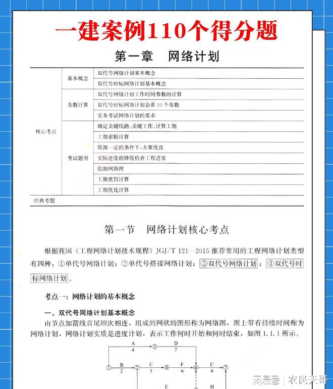 2級建造師成績查詢_2級建造師視頻教程_一級建造師復(fù)習(xí)