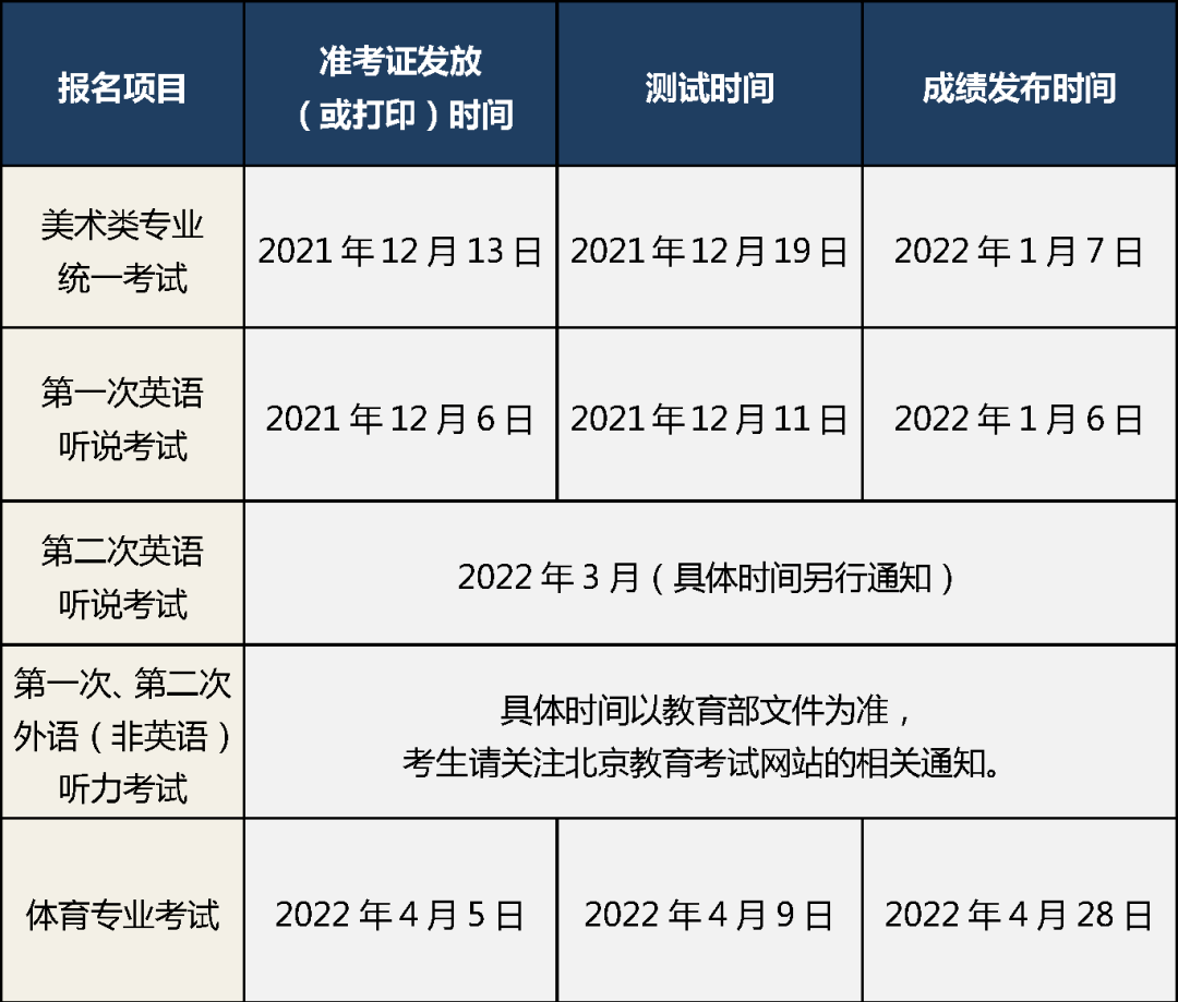 應屆畢業生報考注會流程_應屆生考注會學歷怎么審核_應屆畢業生注會確認