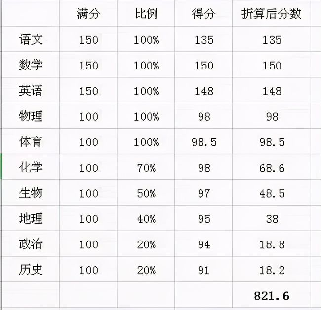 2020六級考試改革_2023英語六級改革_英語六級改革2021