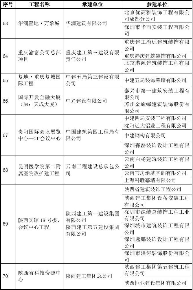 水利工程建造師_水利二級建造師報考條件_考水利建造師有什么要求