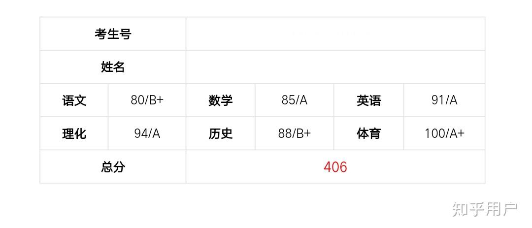 2010浙江高考英語答案_答案高考英語_2024高考英語答案