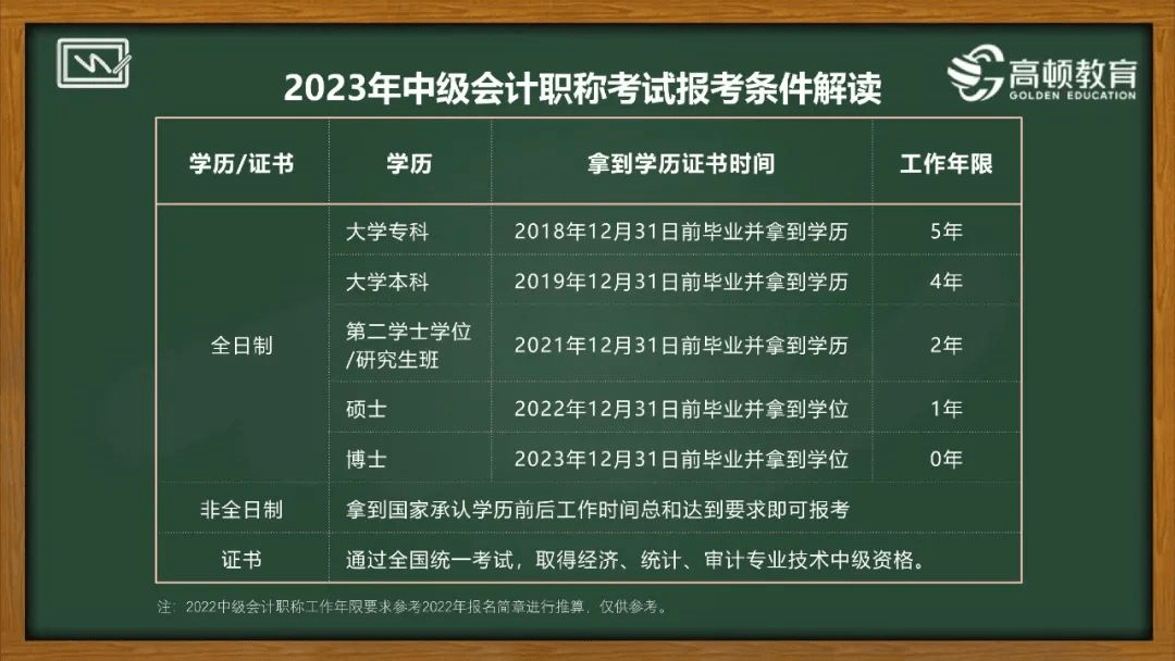 銀行從業(yè)資格報名資格_從業(yè)資格考試銀行人員能考嗎_銀行從業(yè)人員資格考試