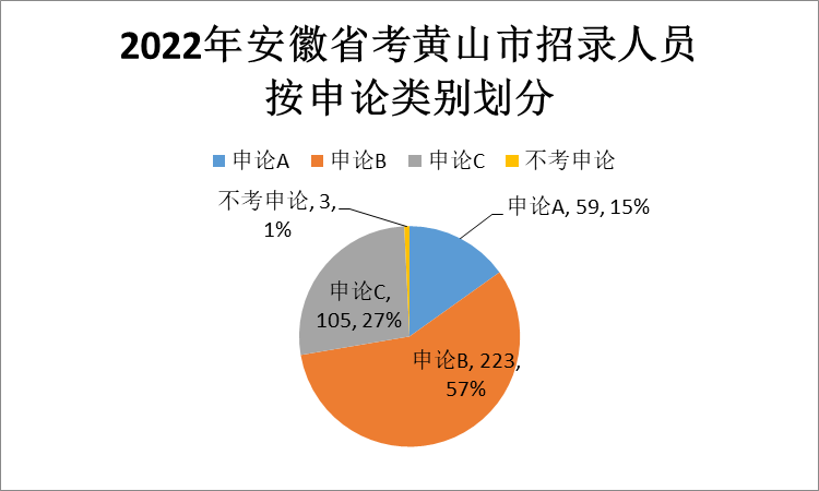 黃山市人力資源招聘考試_黃山市人事考試網_黃山人才事業考試官網