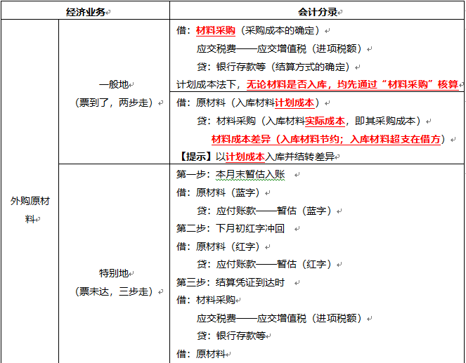 會計初級報名時間2024_福建初級會計報名時間2024_會計初級報名時間2024