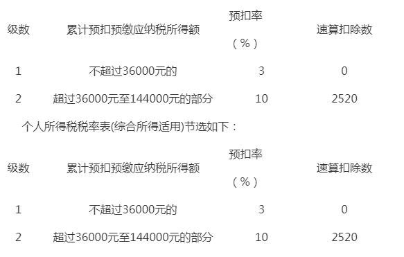 福建初級會計報名時間2024_會計初級報名時間2024_會計初級報名時間2024