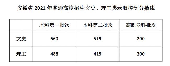 中國政法大學錄取分數線2023_中國政法大學錄取分數線2023_中國政法大學錄取分數線2023