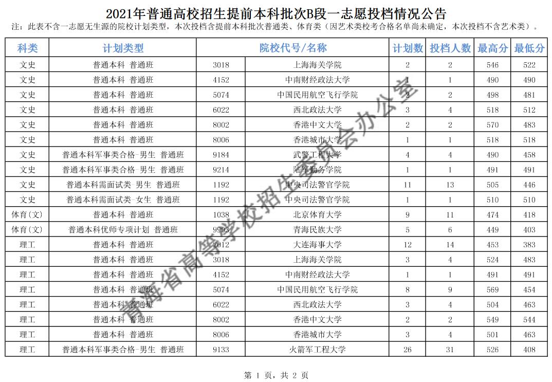 中國政法大學錄取分數線2023_中國政法大學錄取分數線2023_中國政法大學錄取分數線2023