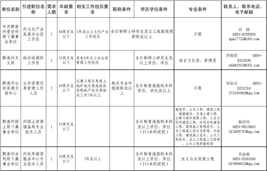 紅河州人才招聘信息網(wǎng)_紅河州人才網(wǎng)官網(wǎng)入口_紅河州紅河人才網(wǎng)