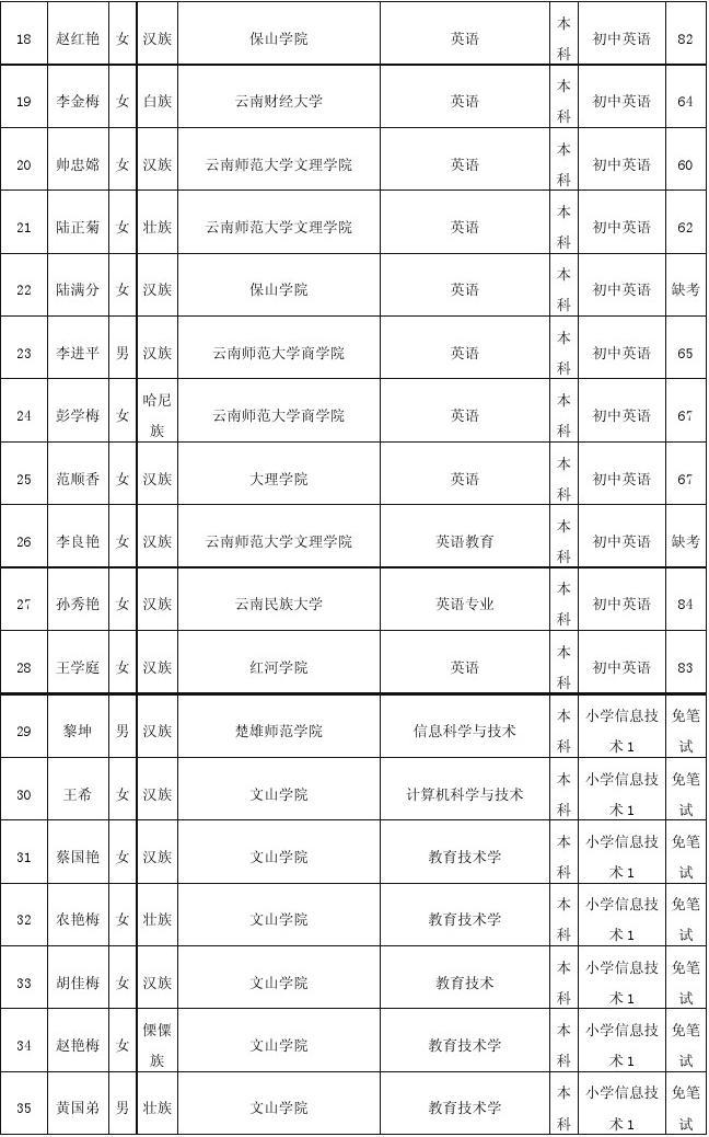 紅河州人才招聘信息網(wǎng)_紅河州紅河人才網(wǎng)_紅河州人才網(wǎng)官網(wǎng)入口