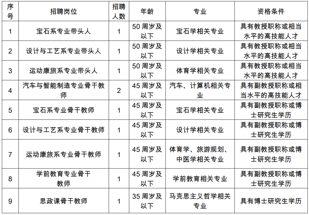 紅河州人才網(wǎng)官網(wǎng)入口_紅河州人才招聘信息網(wǎng)_紅河州紅河人才網(wǎng)