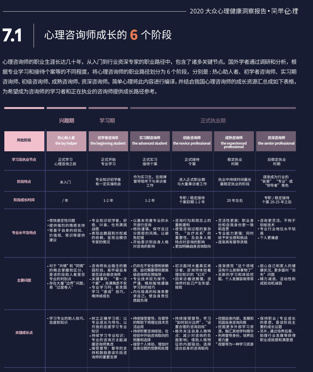 2024年珠海 心理咨詢師_珠海心理咨詢師考試_心理咨詢師2020年報(bào)考