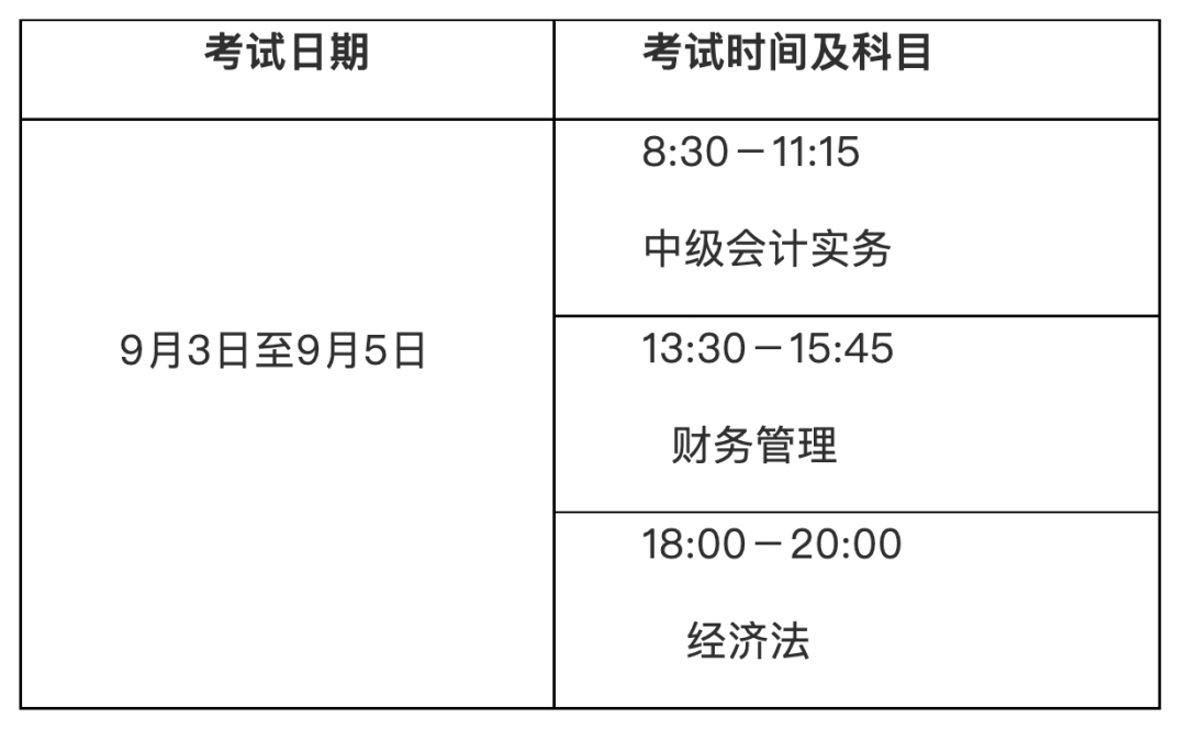 2031年中級經濟師_2024年經濟師考試中級_2022年中級經濟師