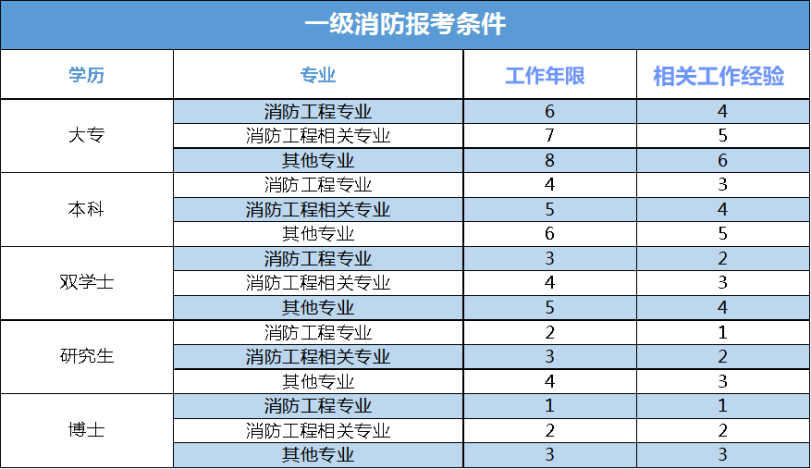 注冊咨詢工程師報名日期_注冊咨詢工程師報名及考試時間_2024年注冊咨詢工程師報名時間