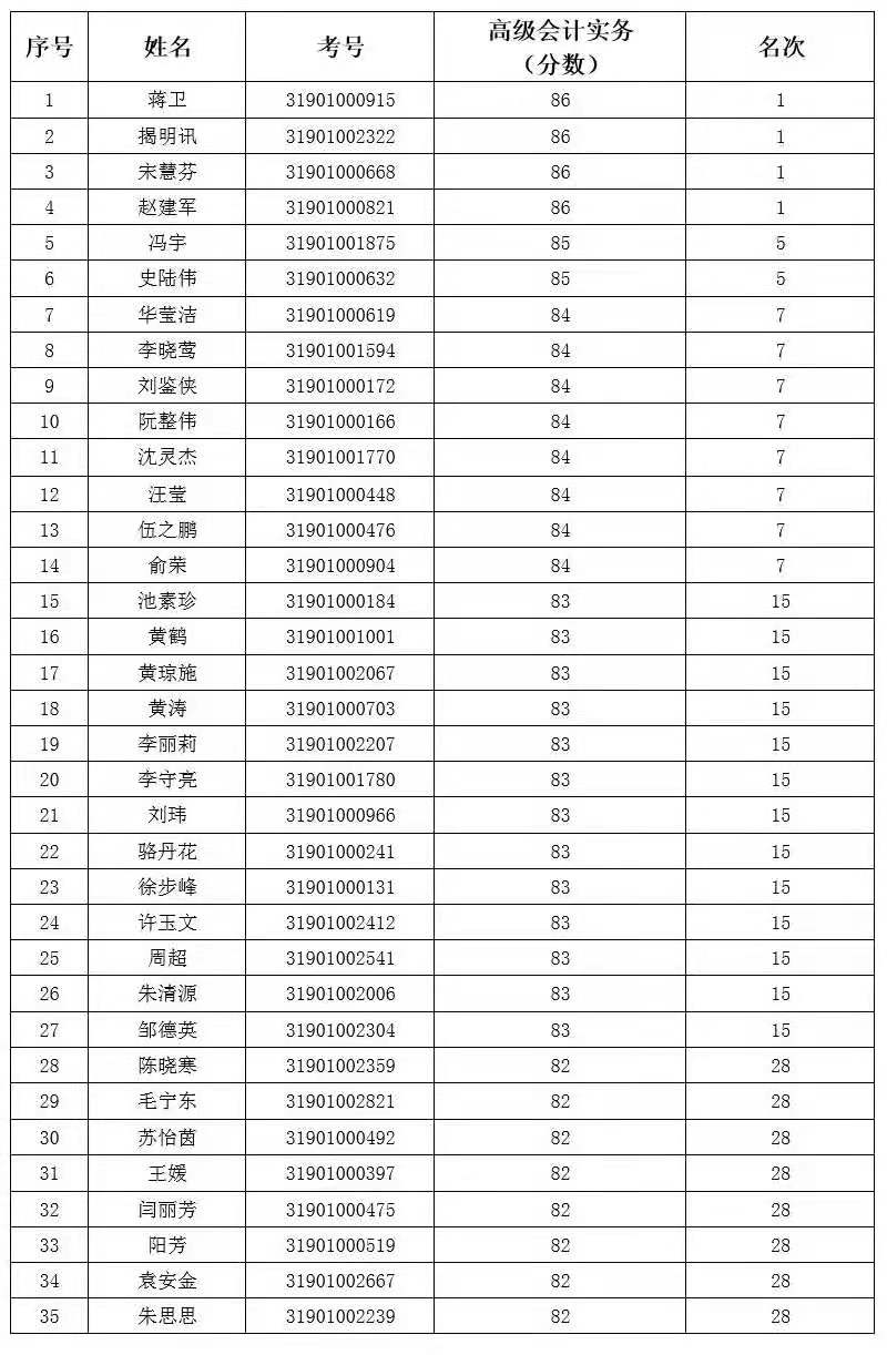 會計考試評價資格網(wǎng)_會計資格考試評價網(wǎng)證書查詢_會計資格考試評價網(wǎng)官網(wǎng)入口