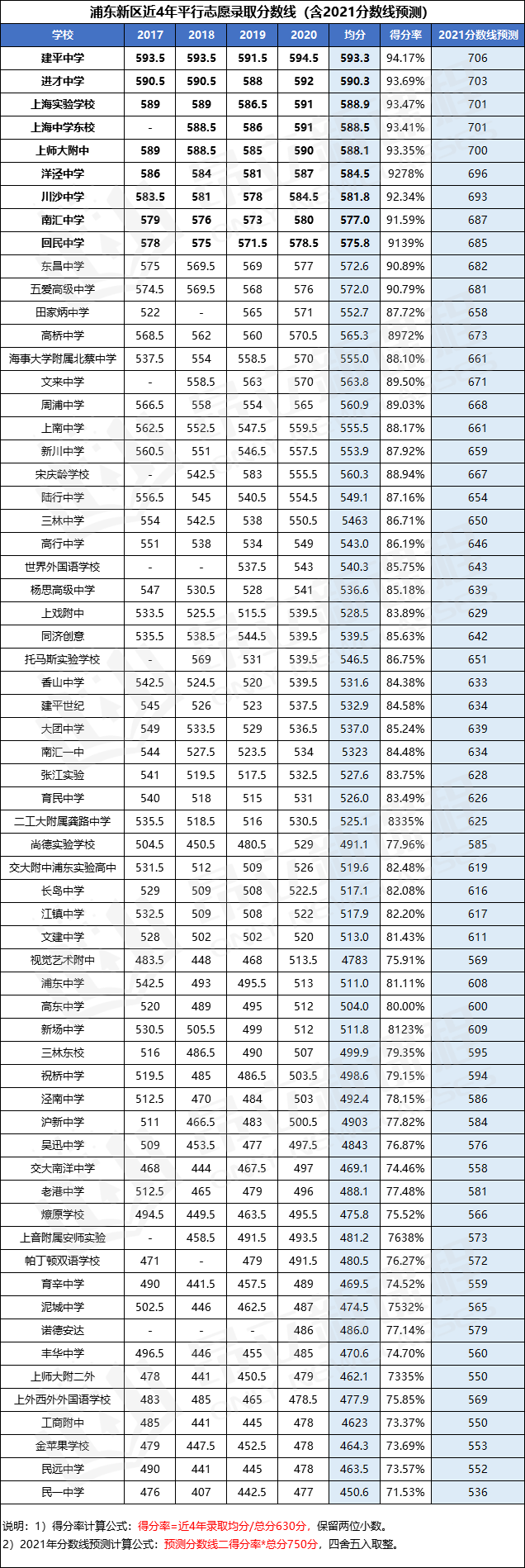 2028貴州高考分數線_貴州高考分數線2023_貴州202年高考分數線