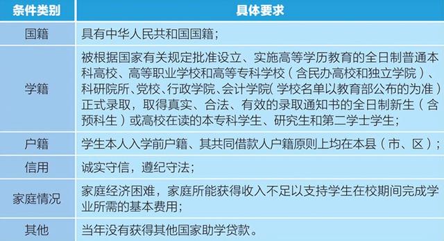 生源地貸款的官網(wǎng)_生源地貸款官網(wǎng)_生源官網(wǎng)貸款地址查詢