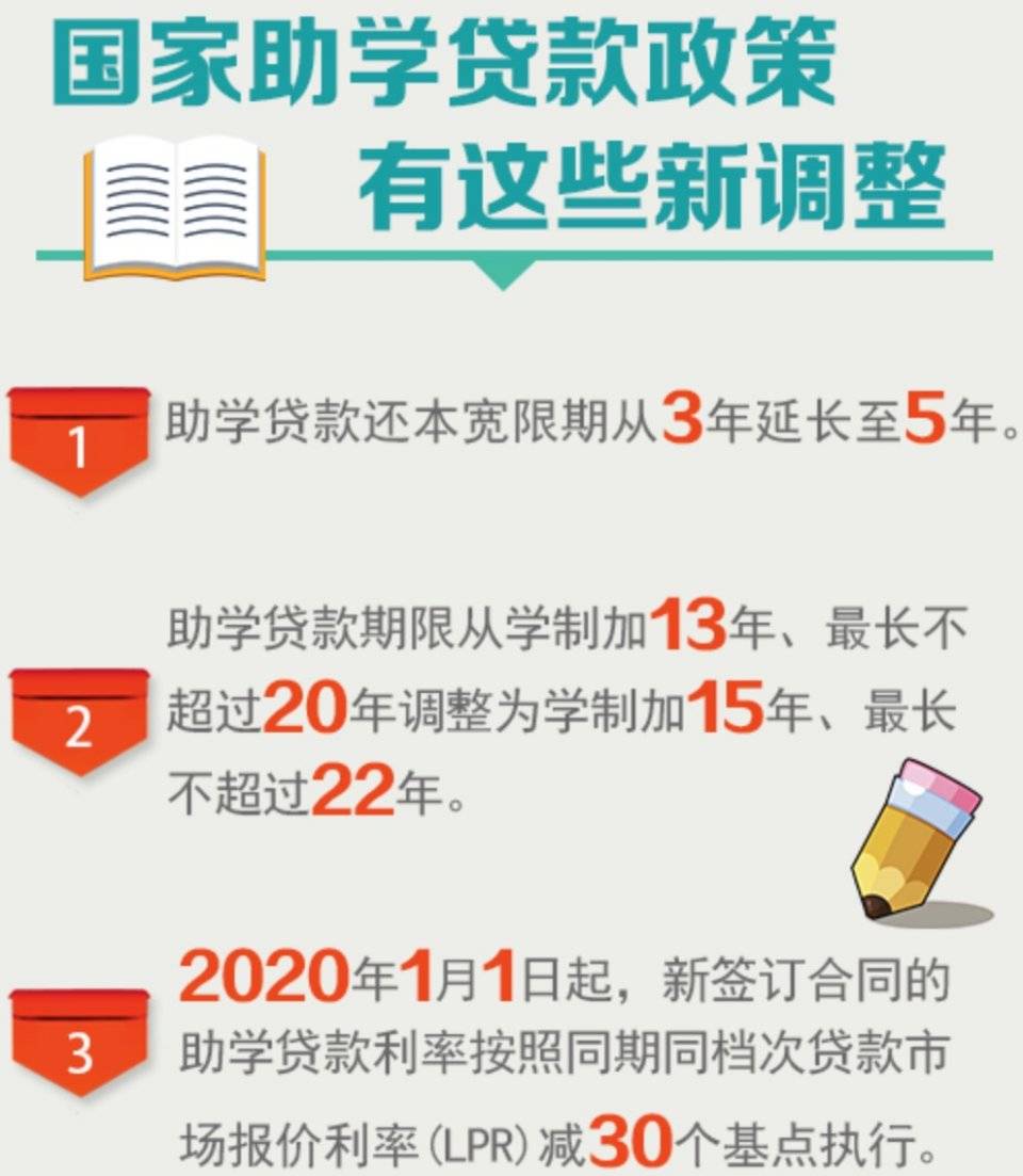 生源地貸款的官網(wǎng)_生源地貸款官網(wǎng)_生源官網(wǎng)貸款地址查詢