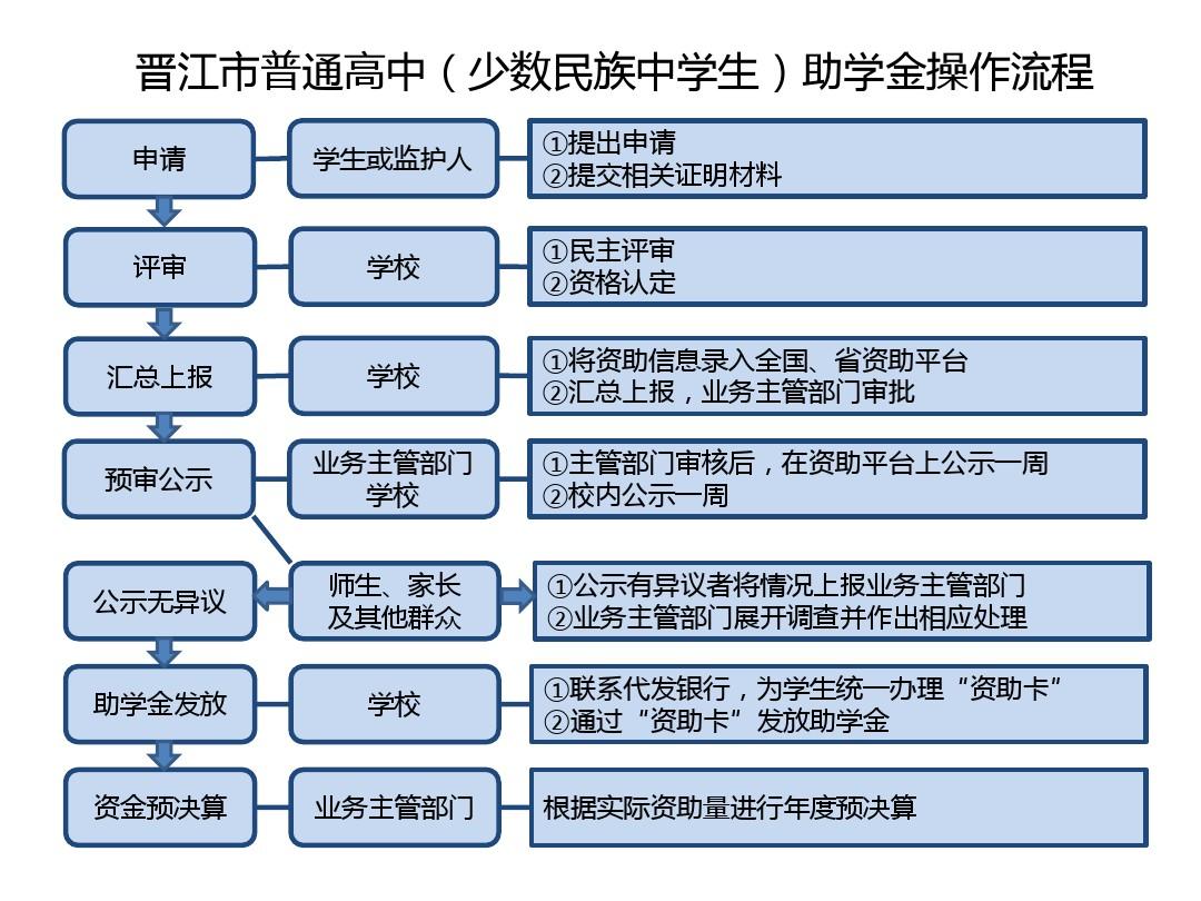 生源地貸款網站登錄_生源地貸款網址_生源地貸款在線受理