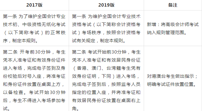 會計查詢成績時間_會計之星成績查詢_會計查詢成績需要密碼嗎