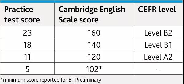 2023大學英語四級算分器_2023大學英語四級算分器_2023大學英語四級算分器