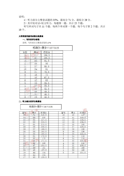 2023大學英語四級算分器_2023大學英語四級算分器_2023大學英語四級算分器