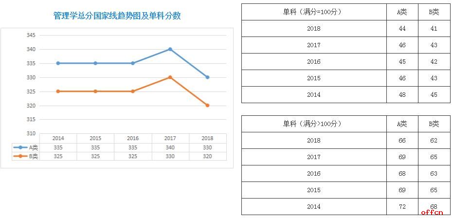 東南大學mba分數線2019_東南大學emba分數線_東南大學mba分數線