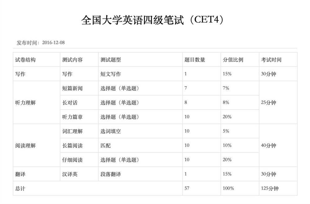 英語六級報考網址_英語六級報名網址_六級報名英語網址是什么